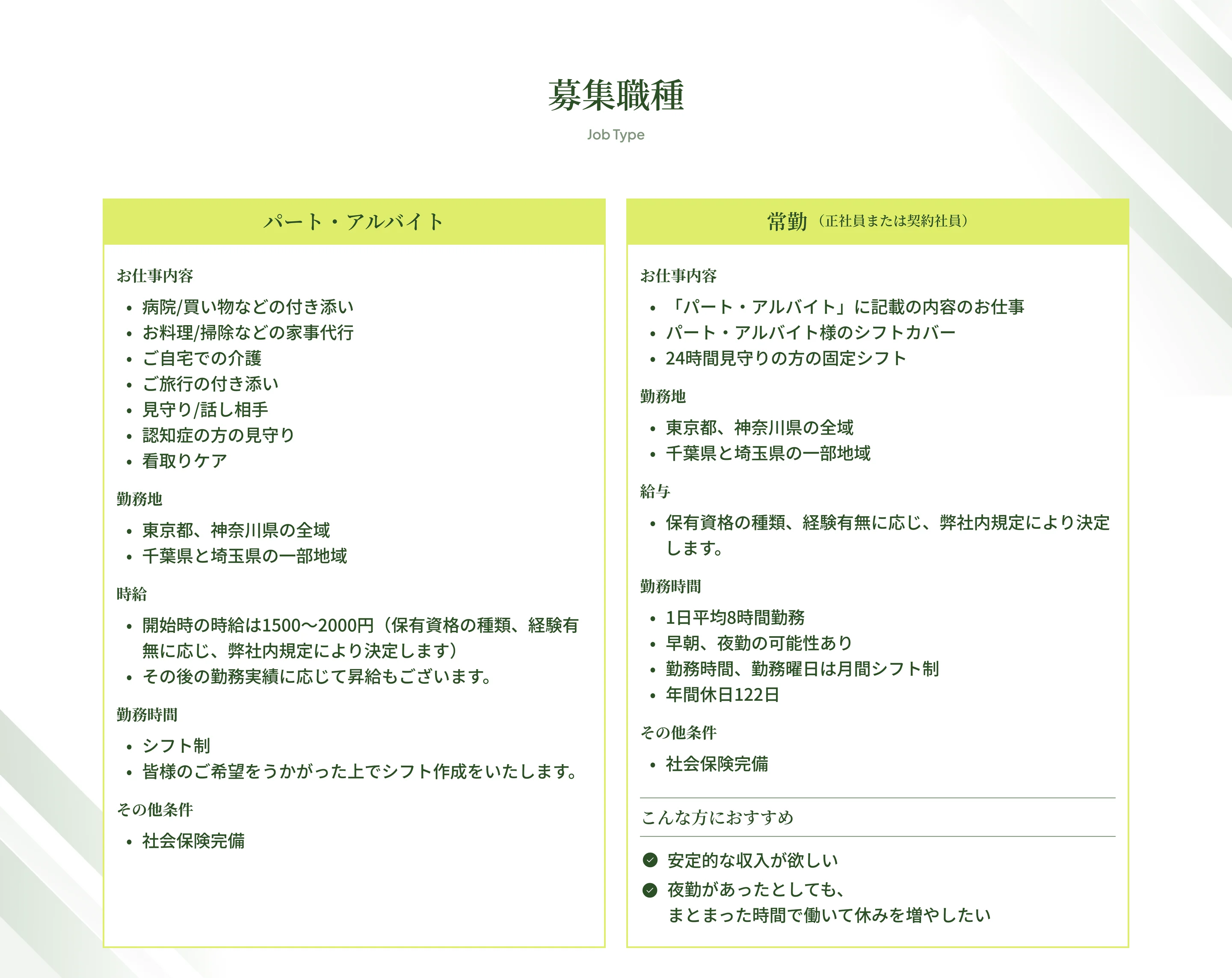 募集職種