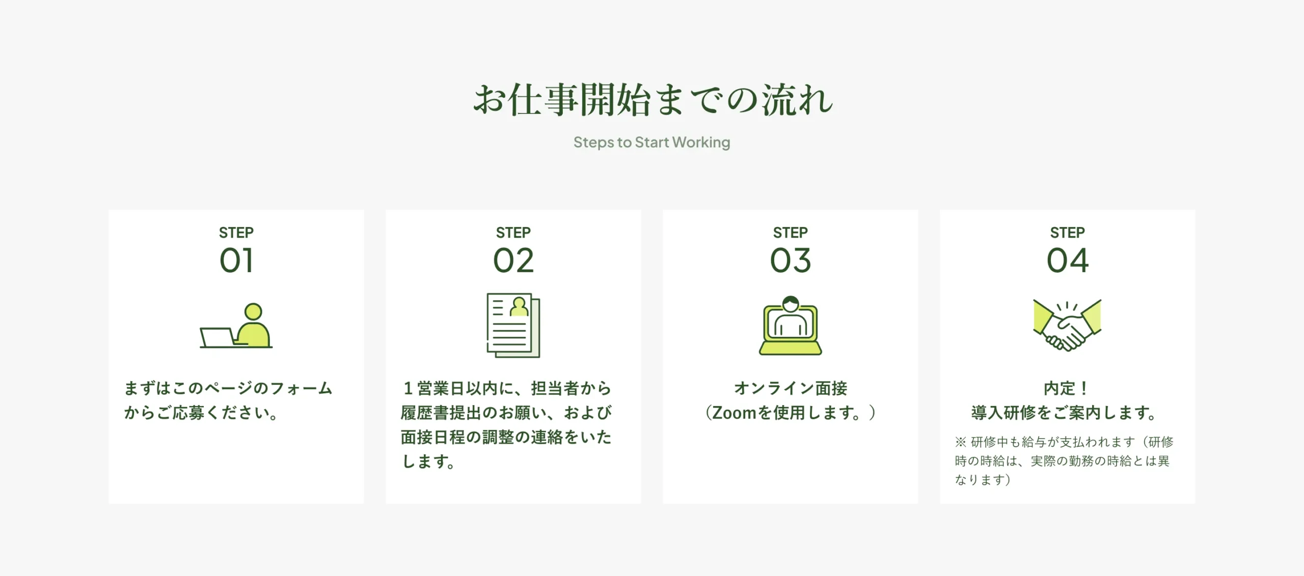 お仕事開始までの流れ